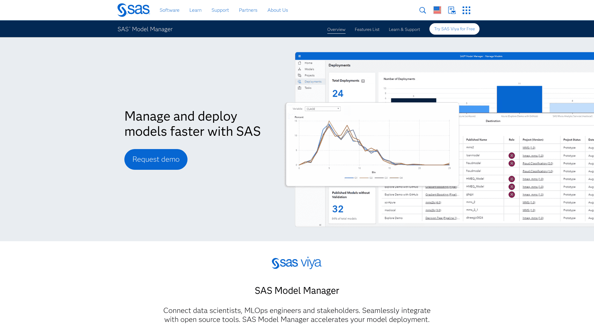SAS Model Manager logo