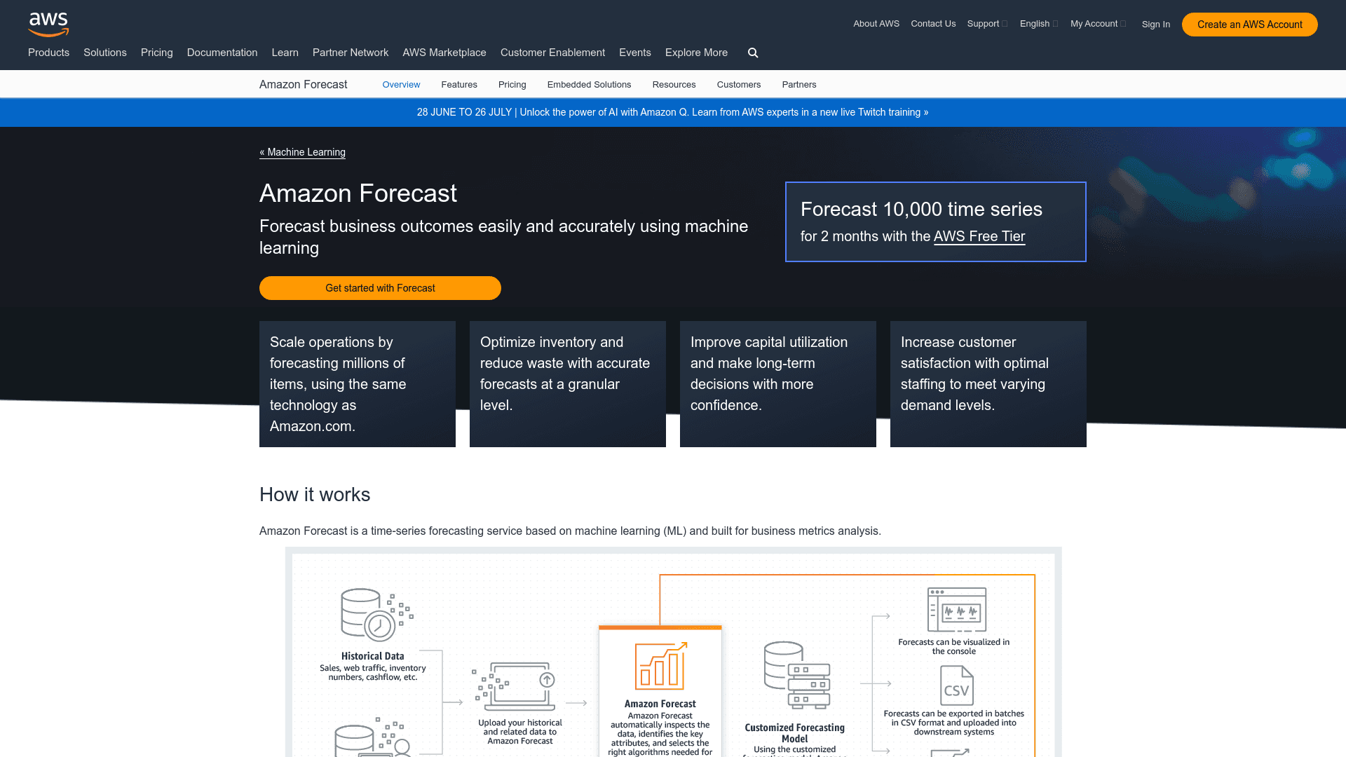 Amazon Forecast logo